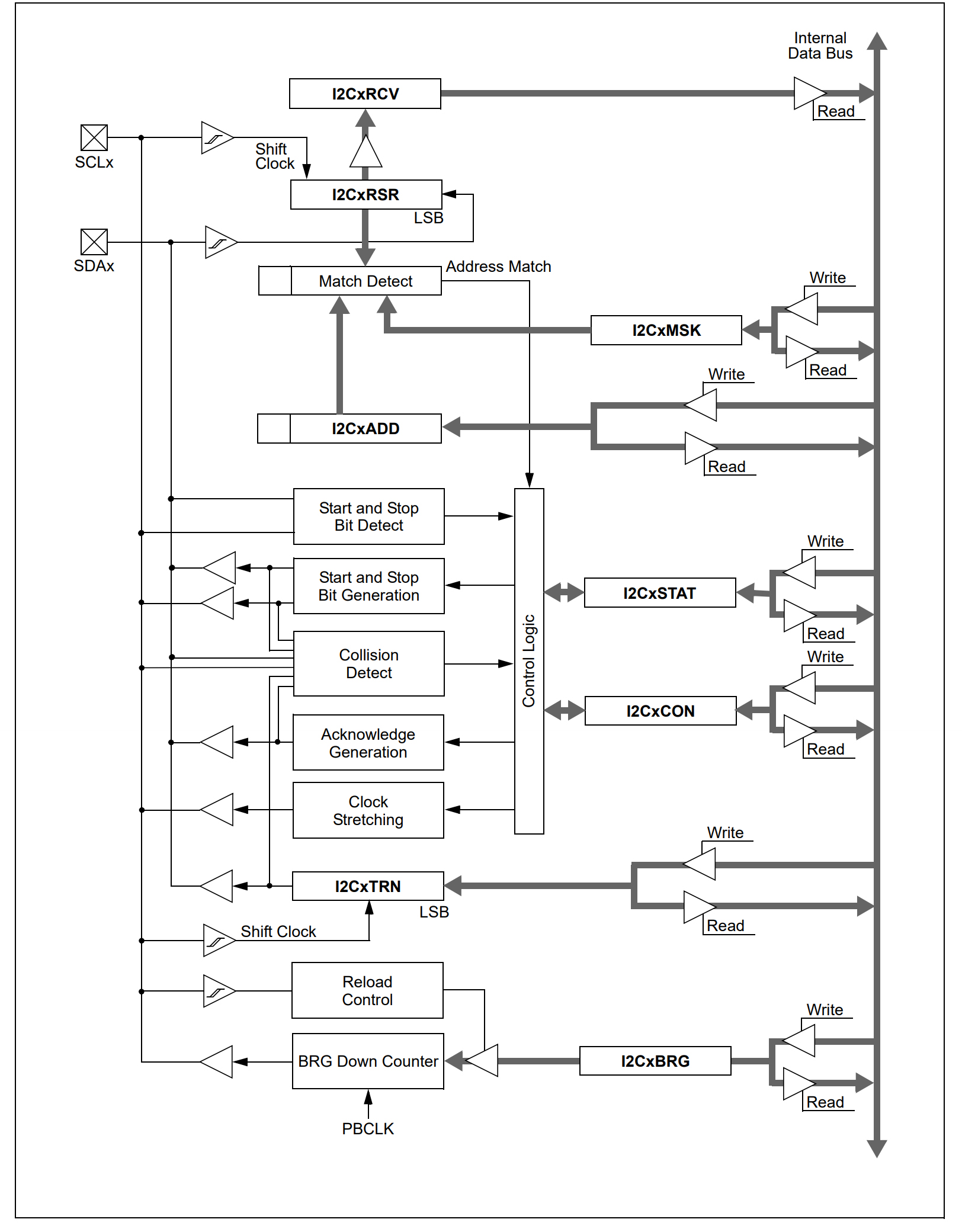 PIC32MX360F512L-80I/PT